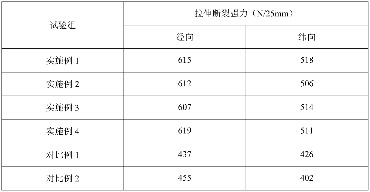 Production method of electronic-grade glass fiber cloth