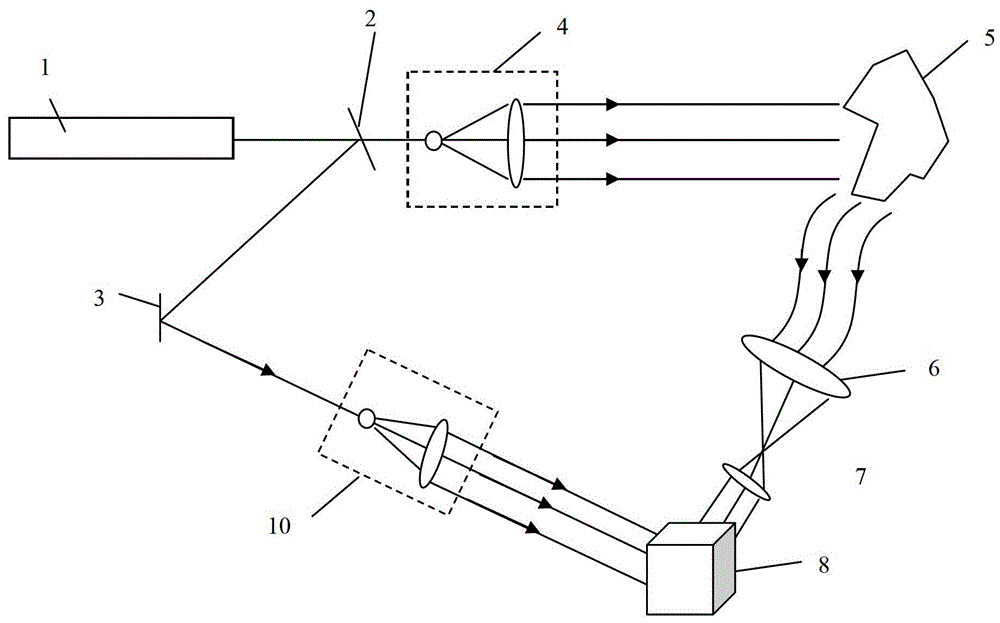 Holographic 3D realization device and method