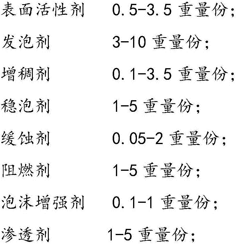 Combined type fire extinguishing agent and preparation method thereof