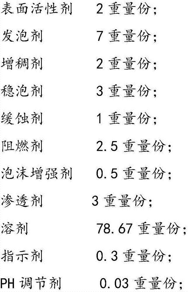 Combined type fire extinguishing agent and preparation method thereof