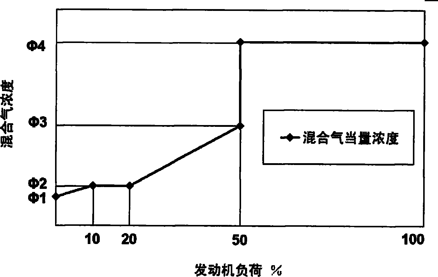 Apparatus for controlling discharge of hydrogen internal combustion engine by thermal exhaust recirculation