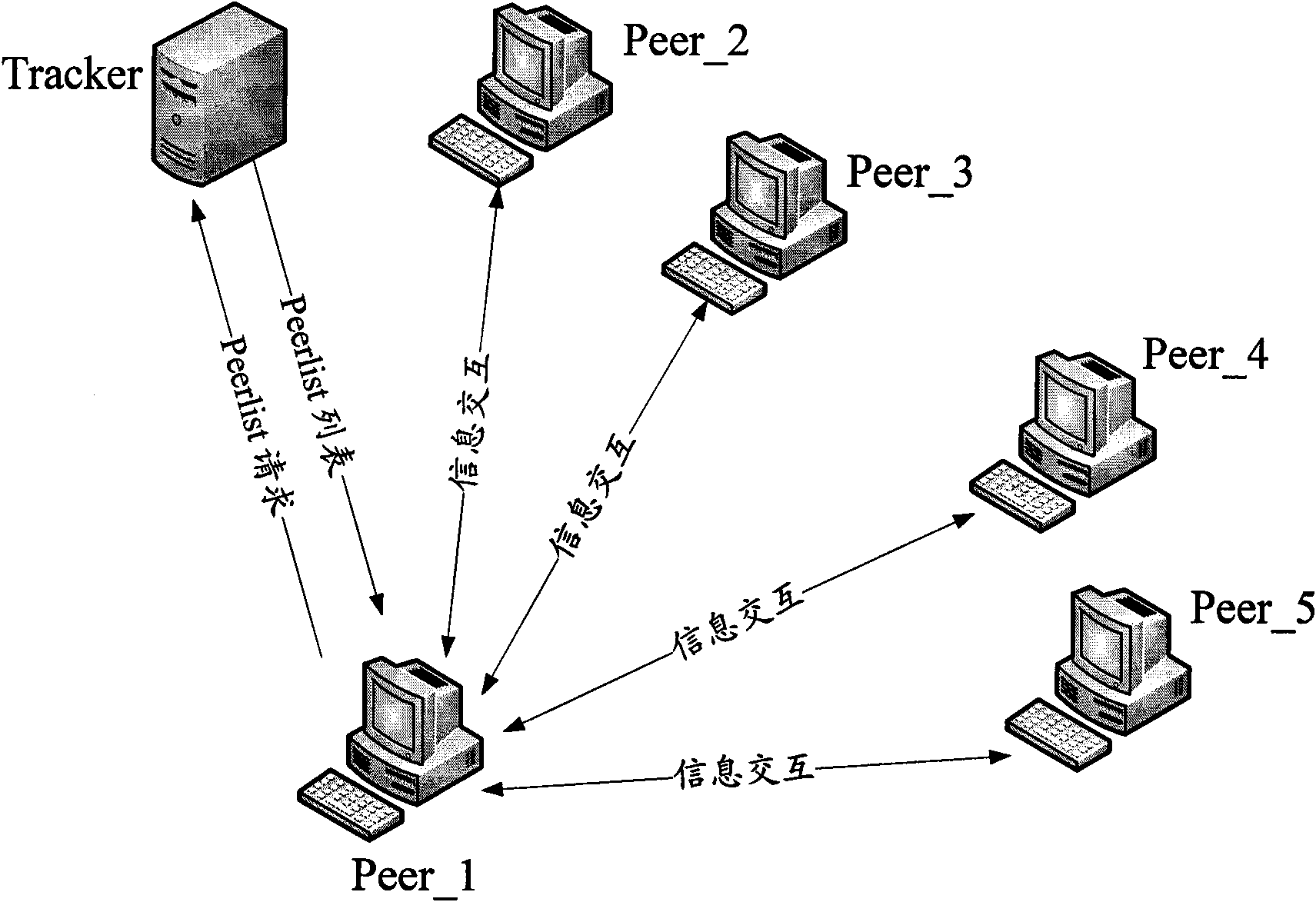 Method, system and equipment for searching active nodes in P2P streaming media system