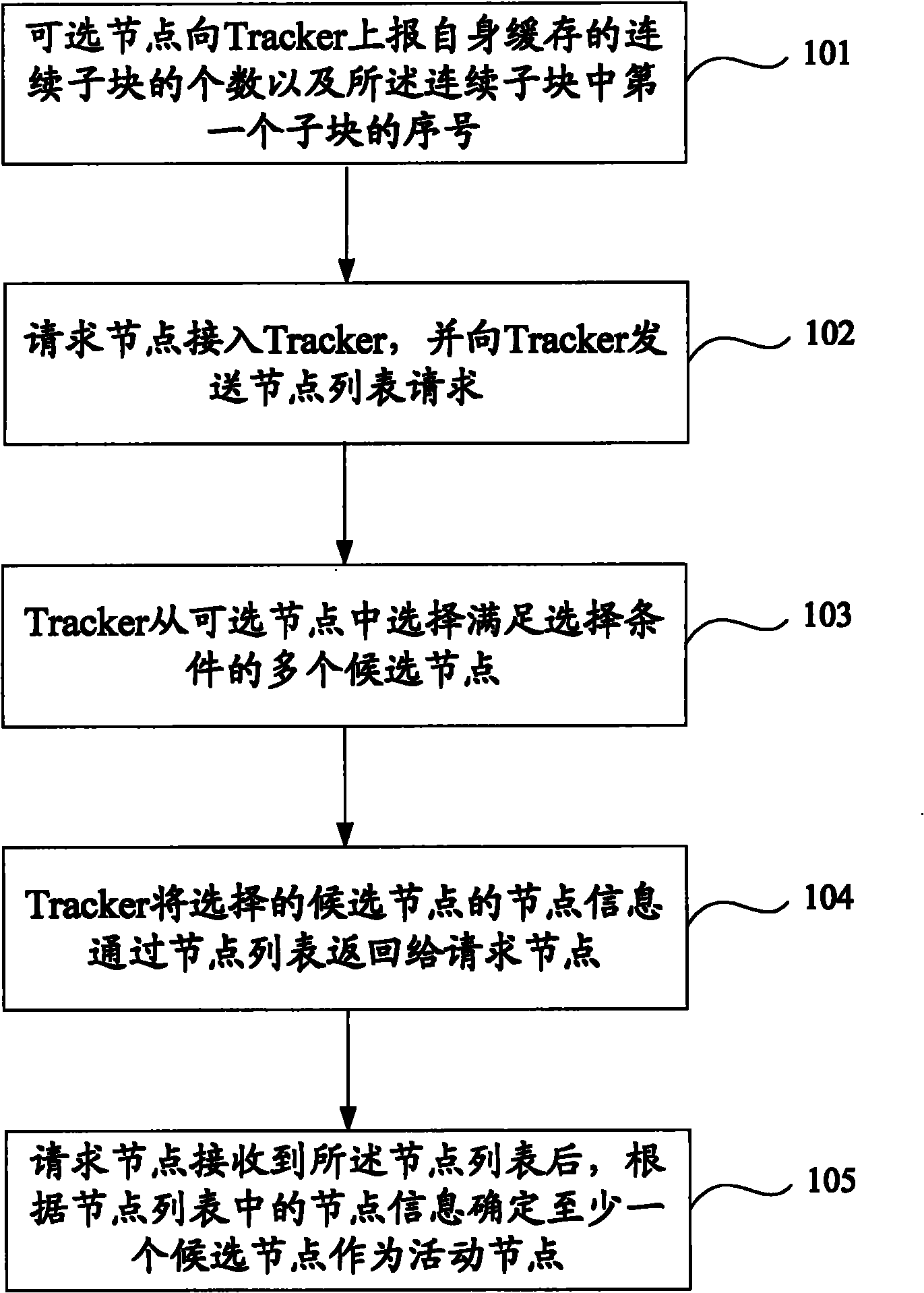 Method, system and equipment for searching active nodes in P2P streaming media system