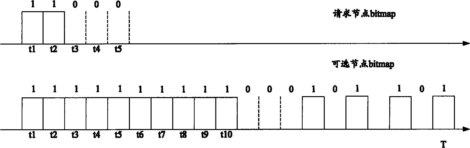 Method, system and equipment for searching active nodes in P2P streaming media system