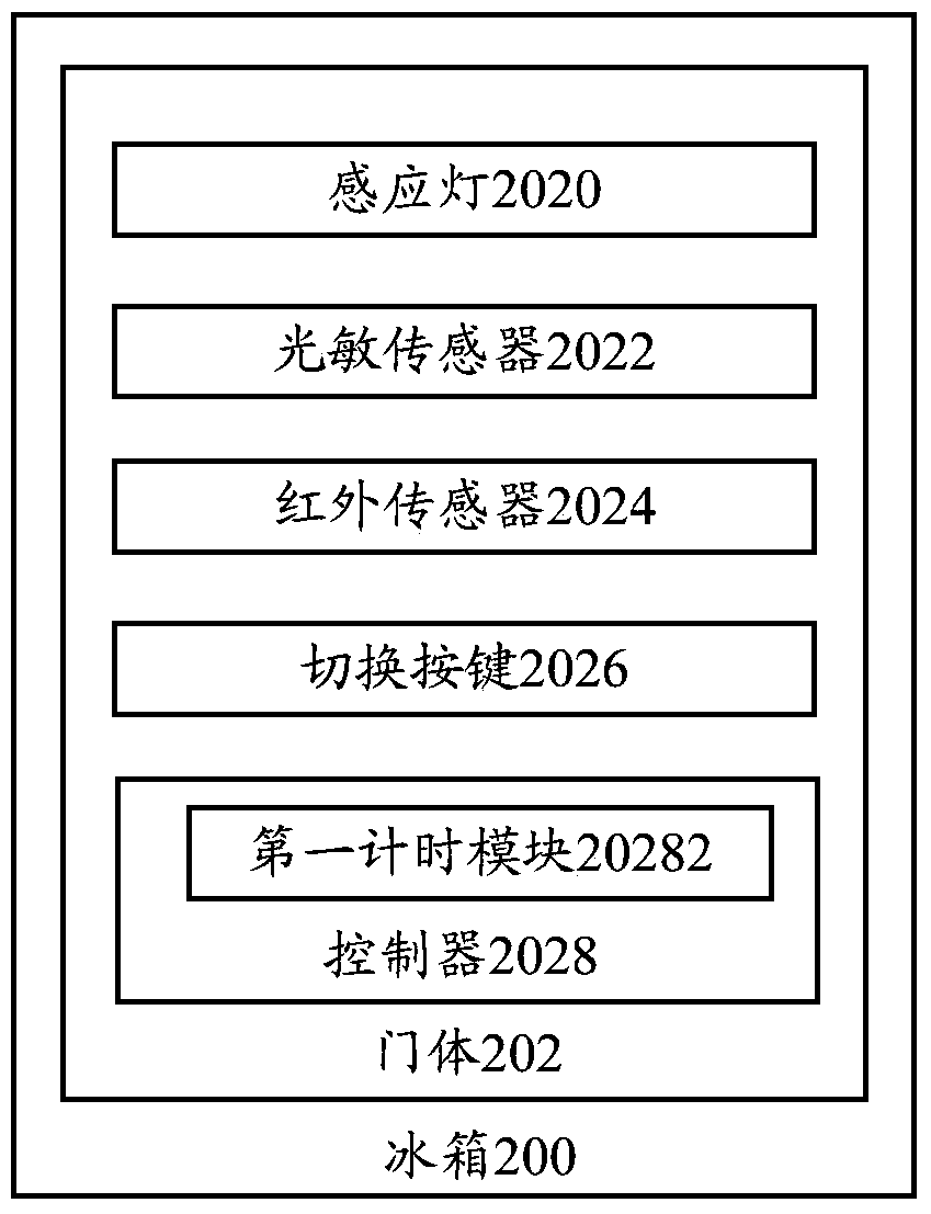 Refrigerator, control method and device