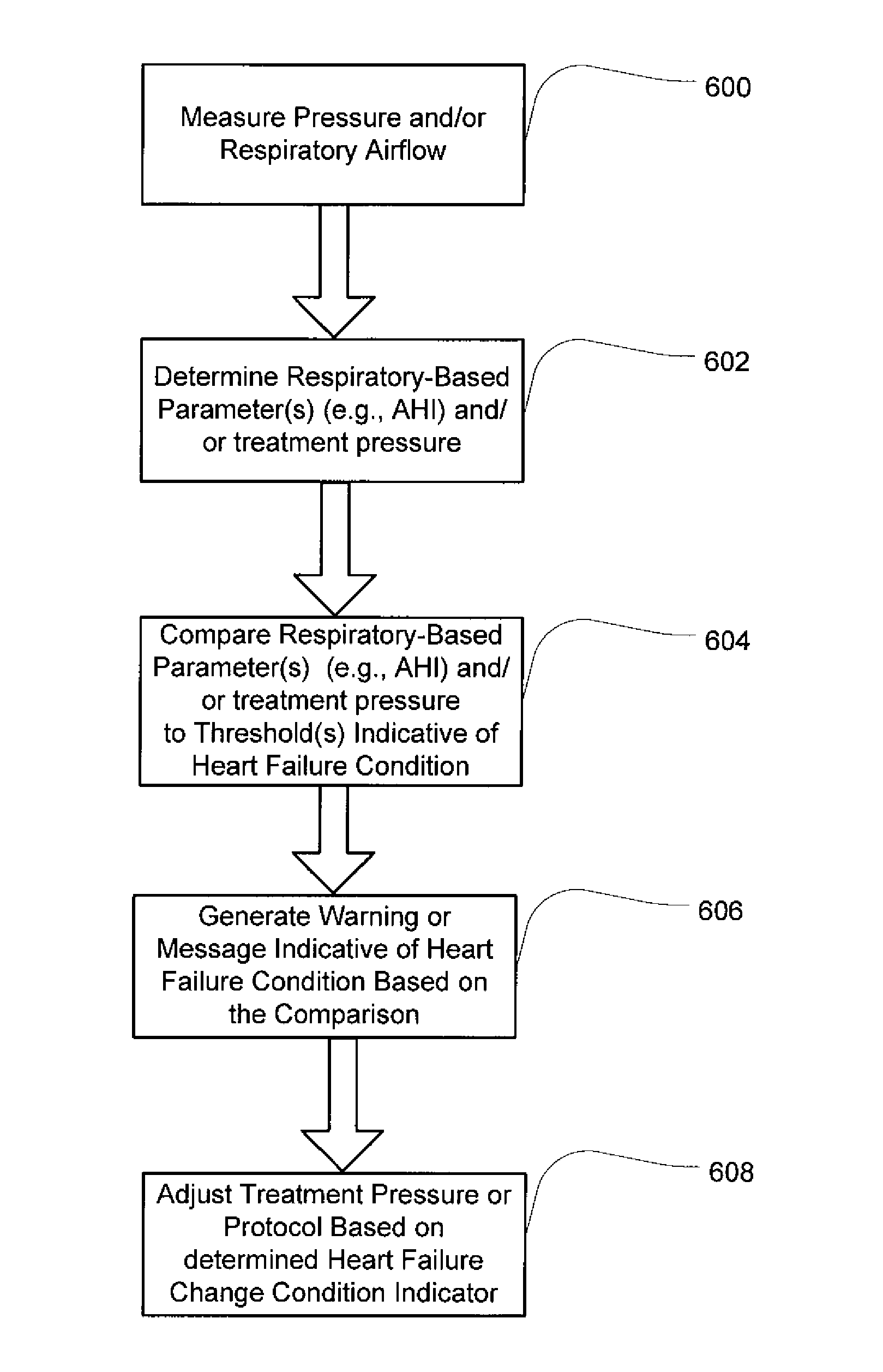 Method and apparatus for detecting and treating heart failure