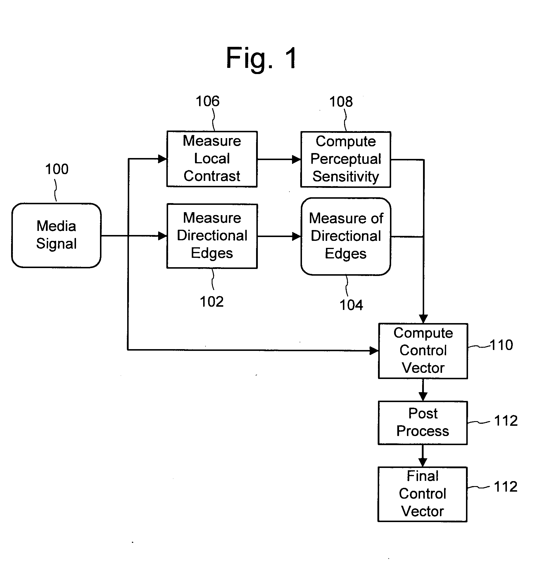 Perceptual modeling of media signals for data hiding