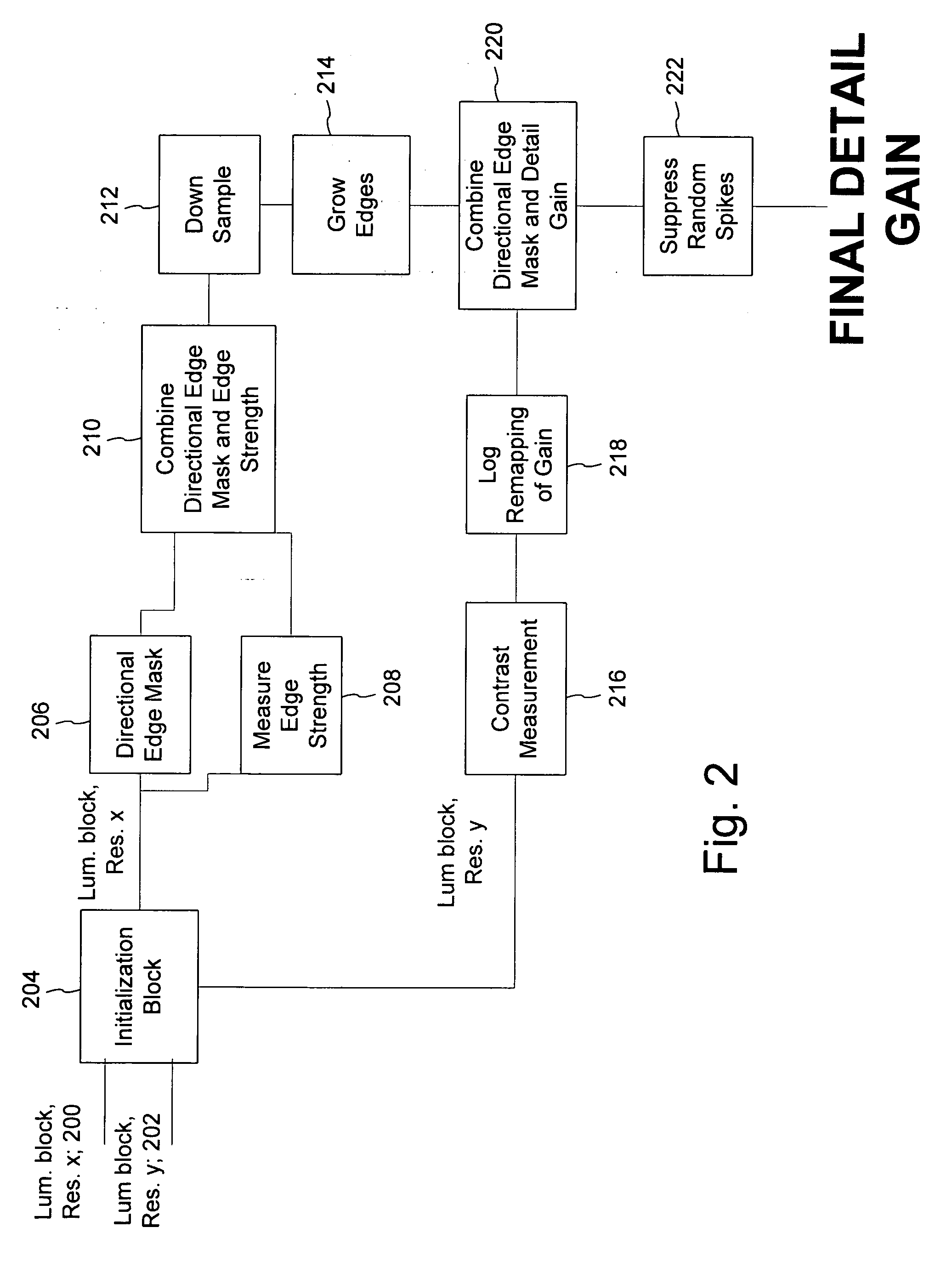 Perceptual modeling of media signals for data hiding