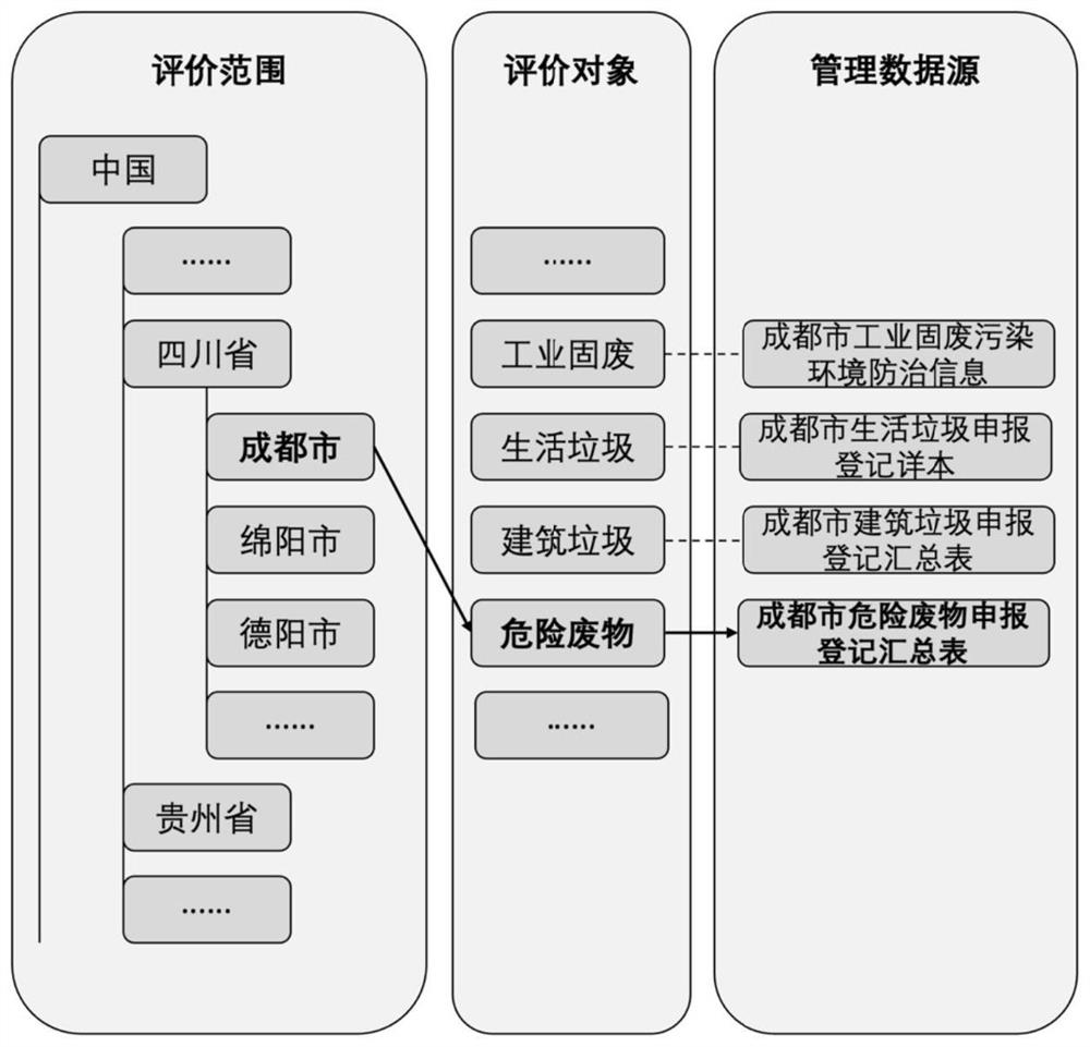 Urban solid waste space-time management and control efficiency evaluation method based on data mining driving