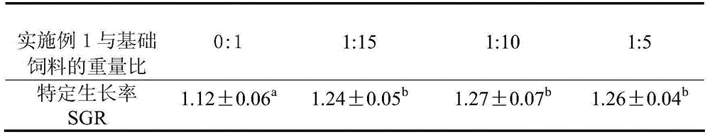 Migration type adult Salmo salar mixed feed additive and preparation method thereof