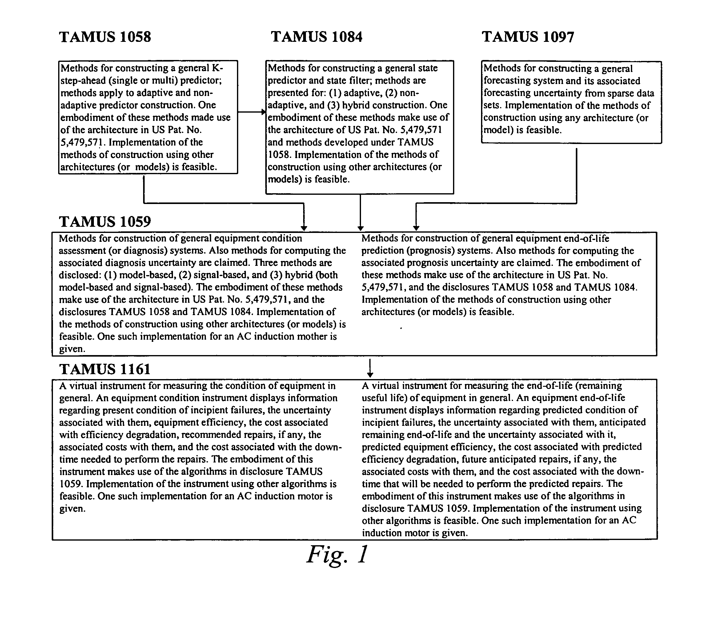 System and method for condition assessment and end-of-life prediction