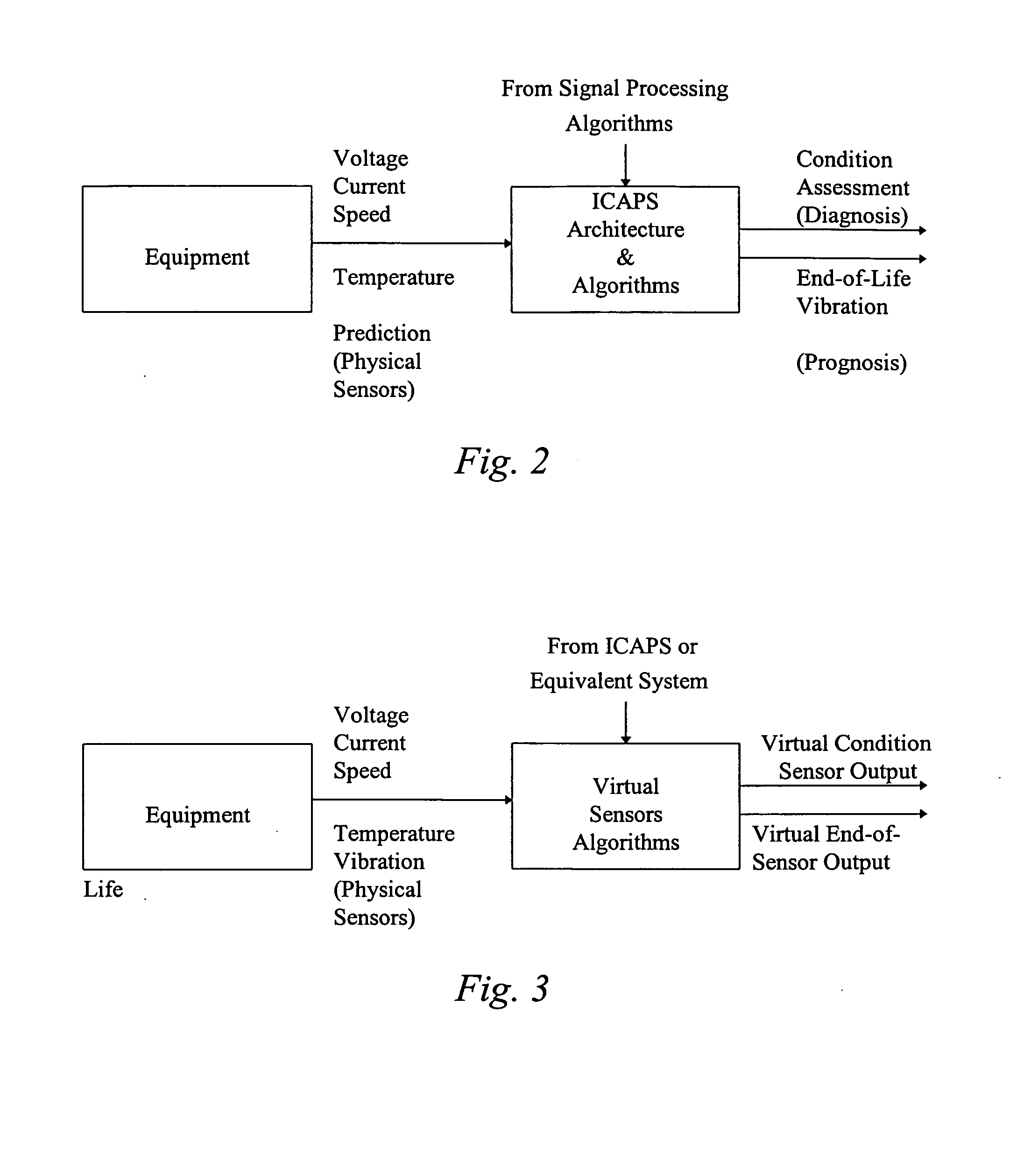 System and method for condition assessment and end-of-life prediction