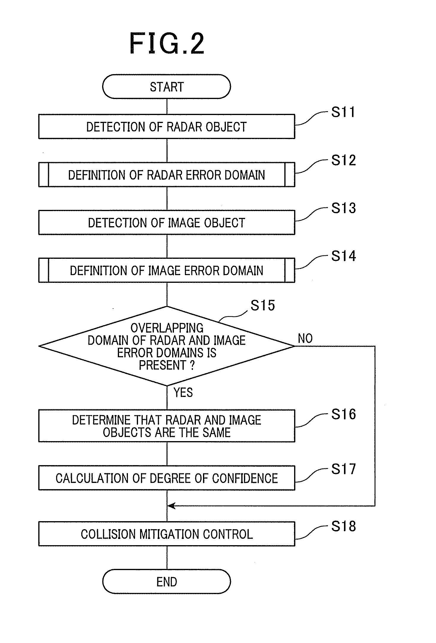 Object detection apparatus