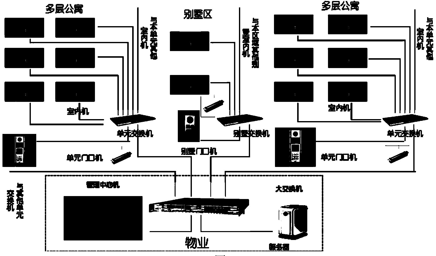 Identity authentication and judgment method of network building visual intercom