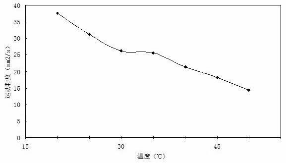 Ceramic ink-jet ink with low viscosity and preparation method thereof