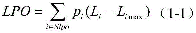 Risk evaluation method comprehensively taking regard of system adequacy and system security