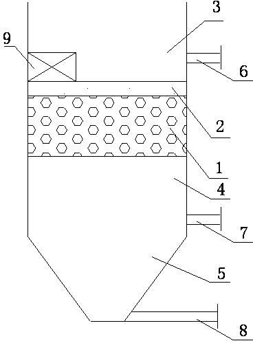 Efficient and energy-saving method for backflushing filter media