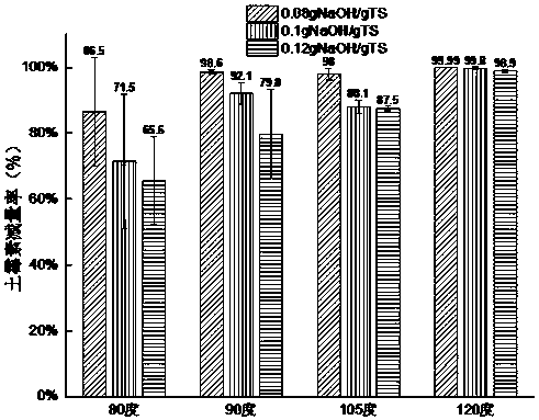 Method for treating oxytetracycline fungi residues