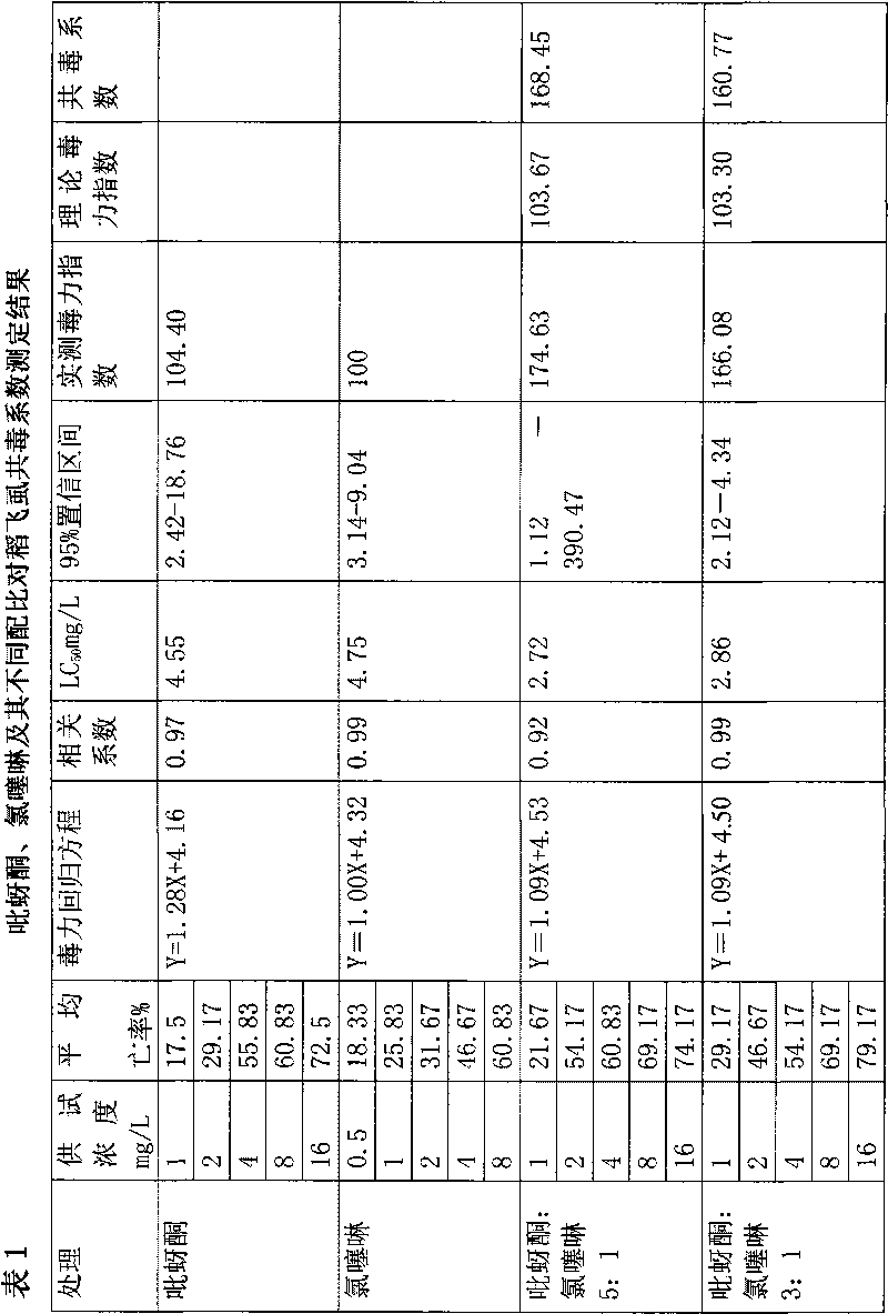 Mixed insecticide of pymetrozine and imidaclothiz