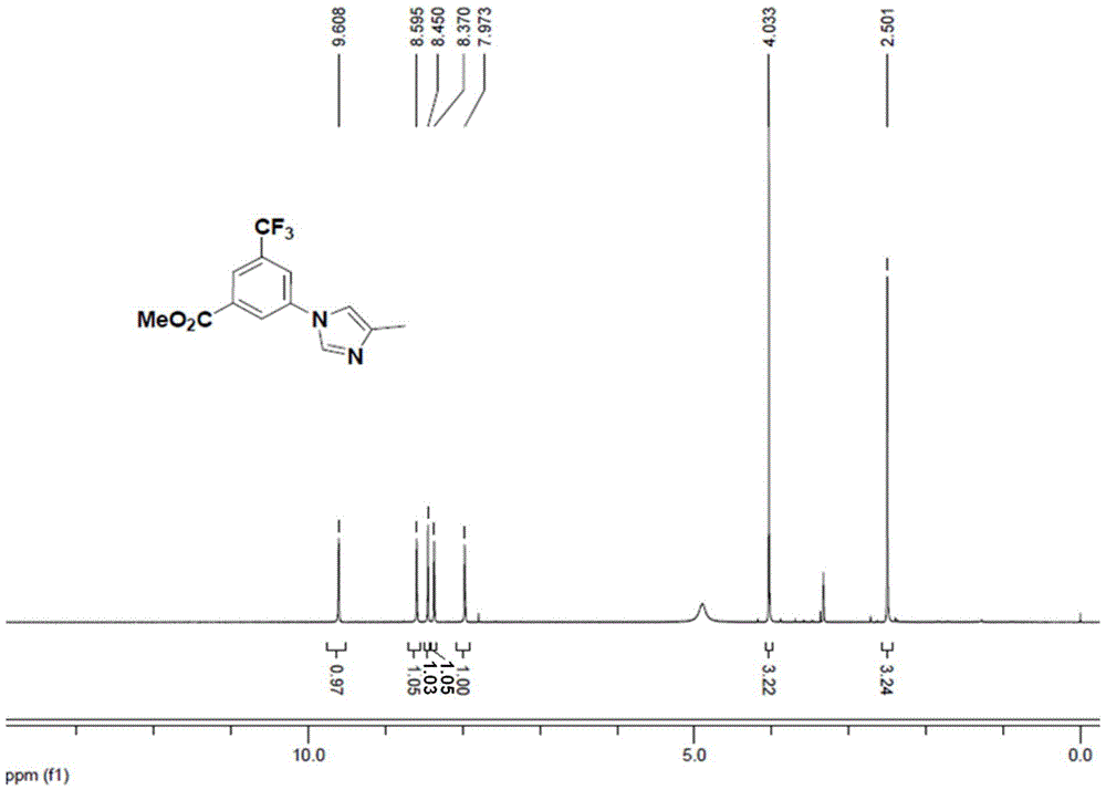 Preparation method for 3-(4-methyl-1H-imidazole-1-yl)-5-(trifluoromethyl)aniline