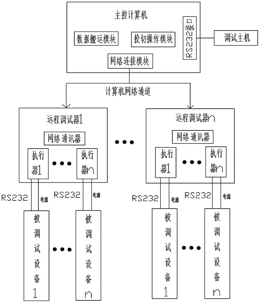 Remote debugging system capable of conducting remote outage resetting and remote monitoring