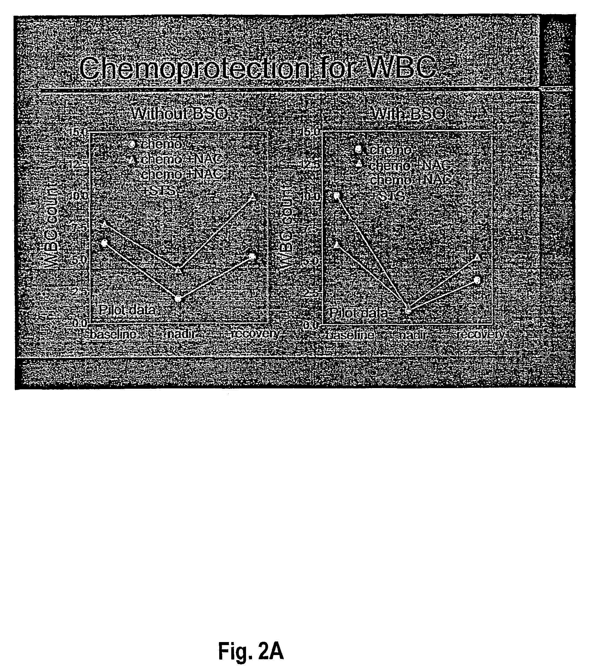 Administration of a thiol-based chemoprotectant compound