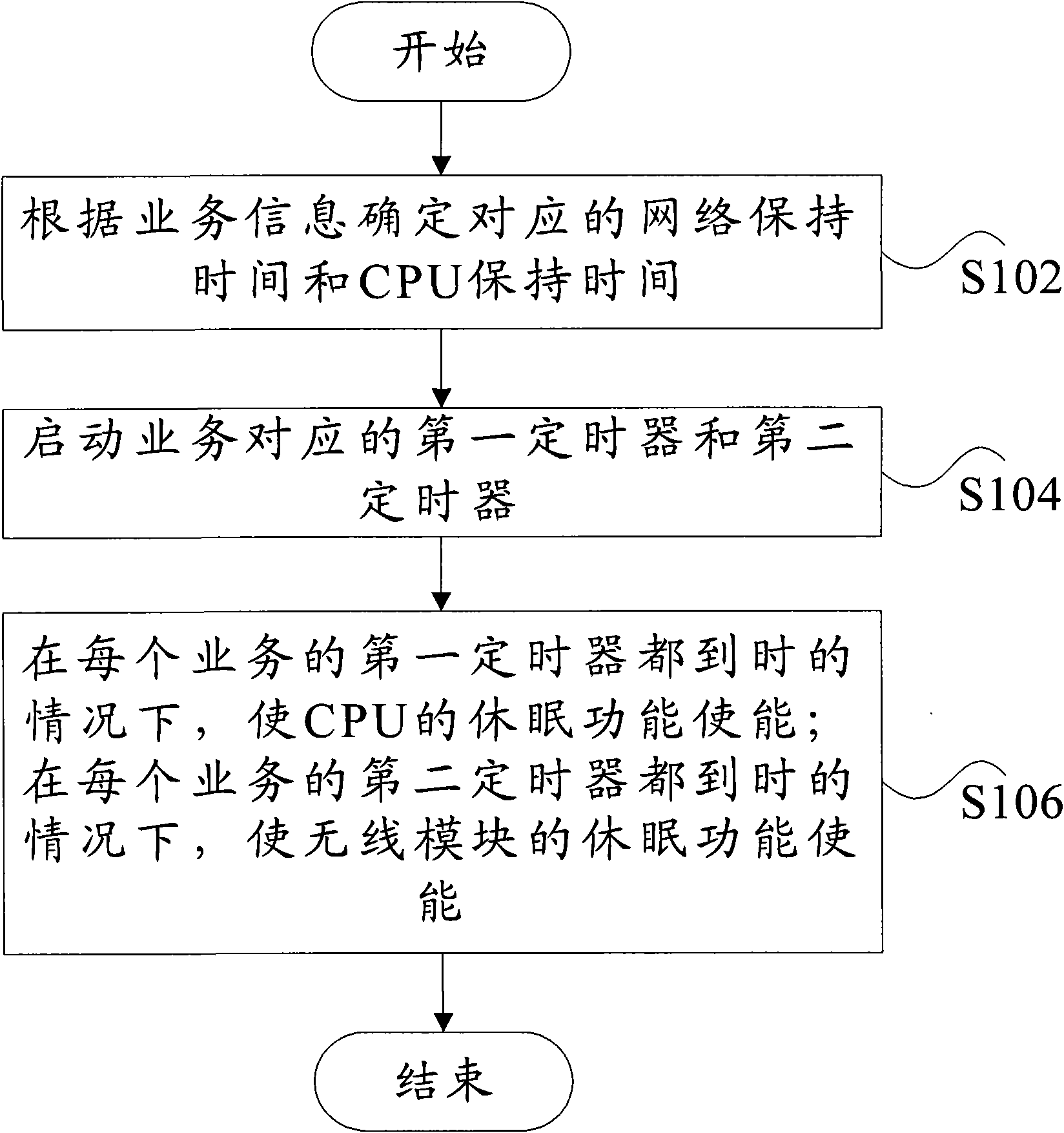 Terminal sleeping method and terminal