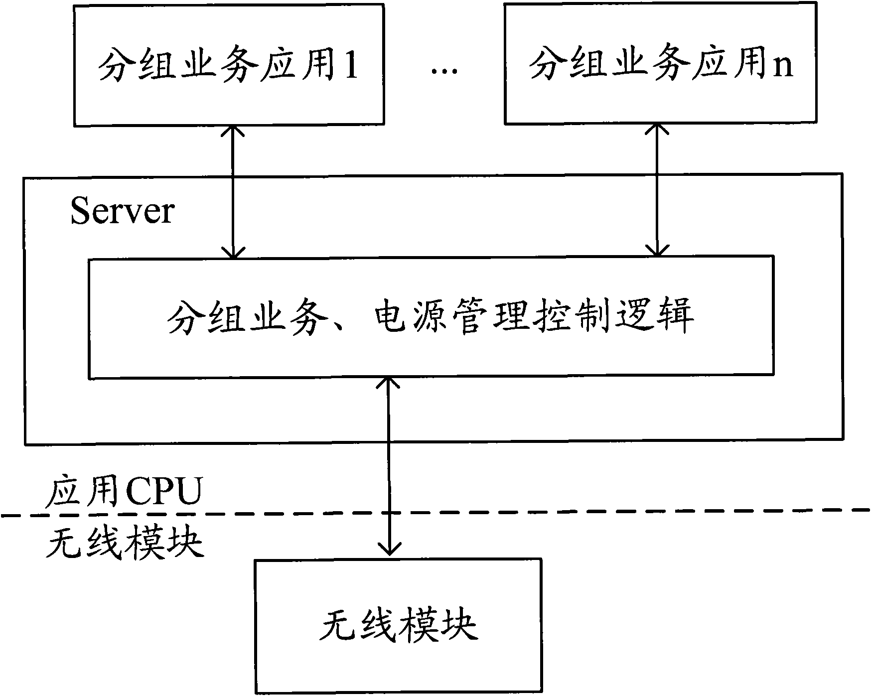 Terminal sleeping method and terminal