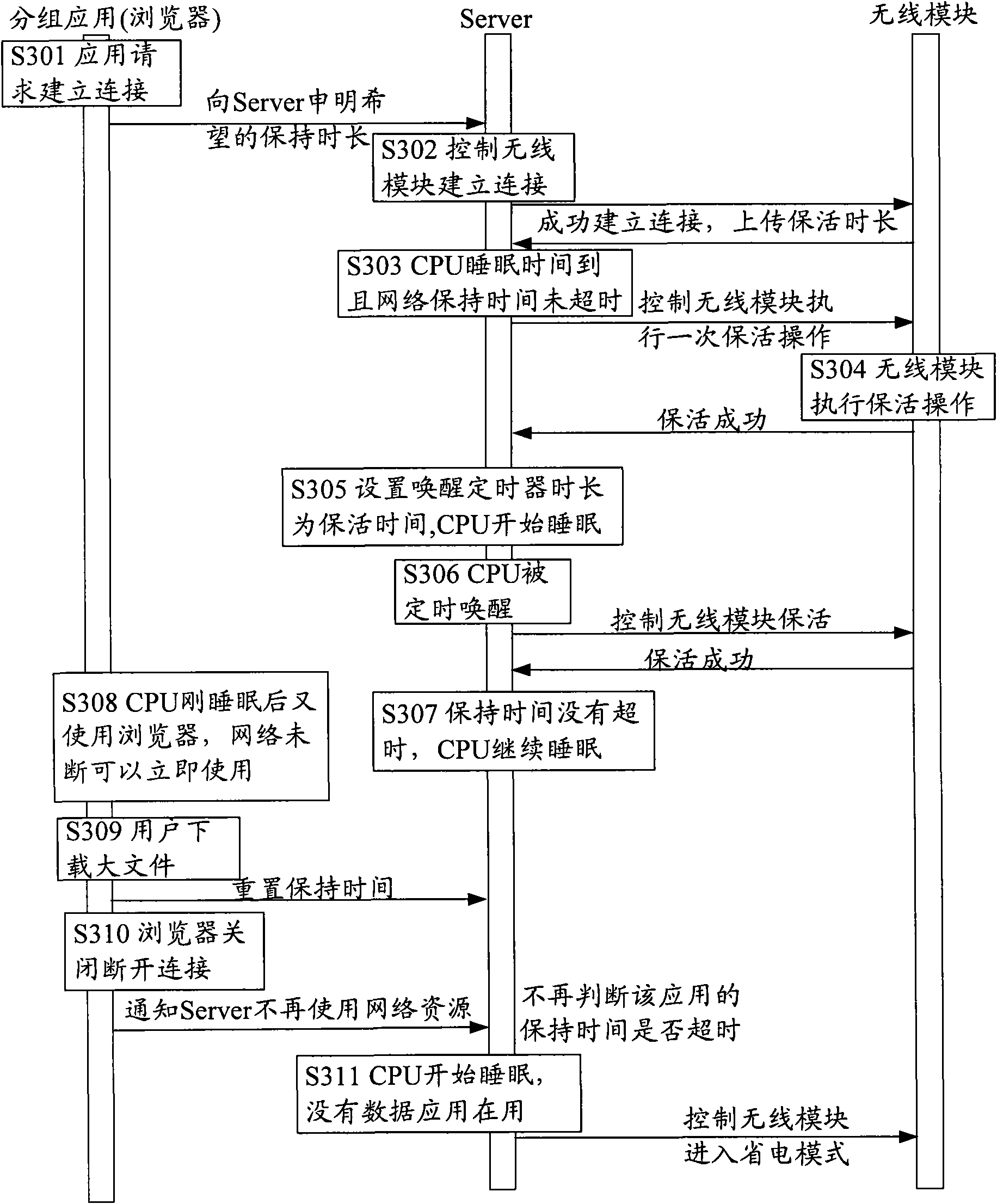 Terminal sleeping method and terminal