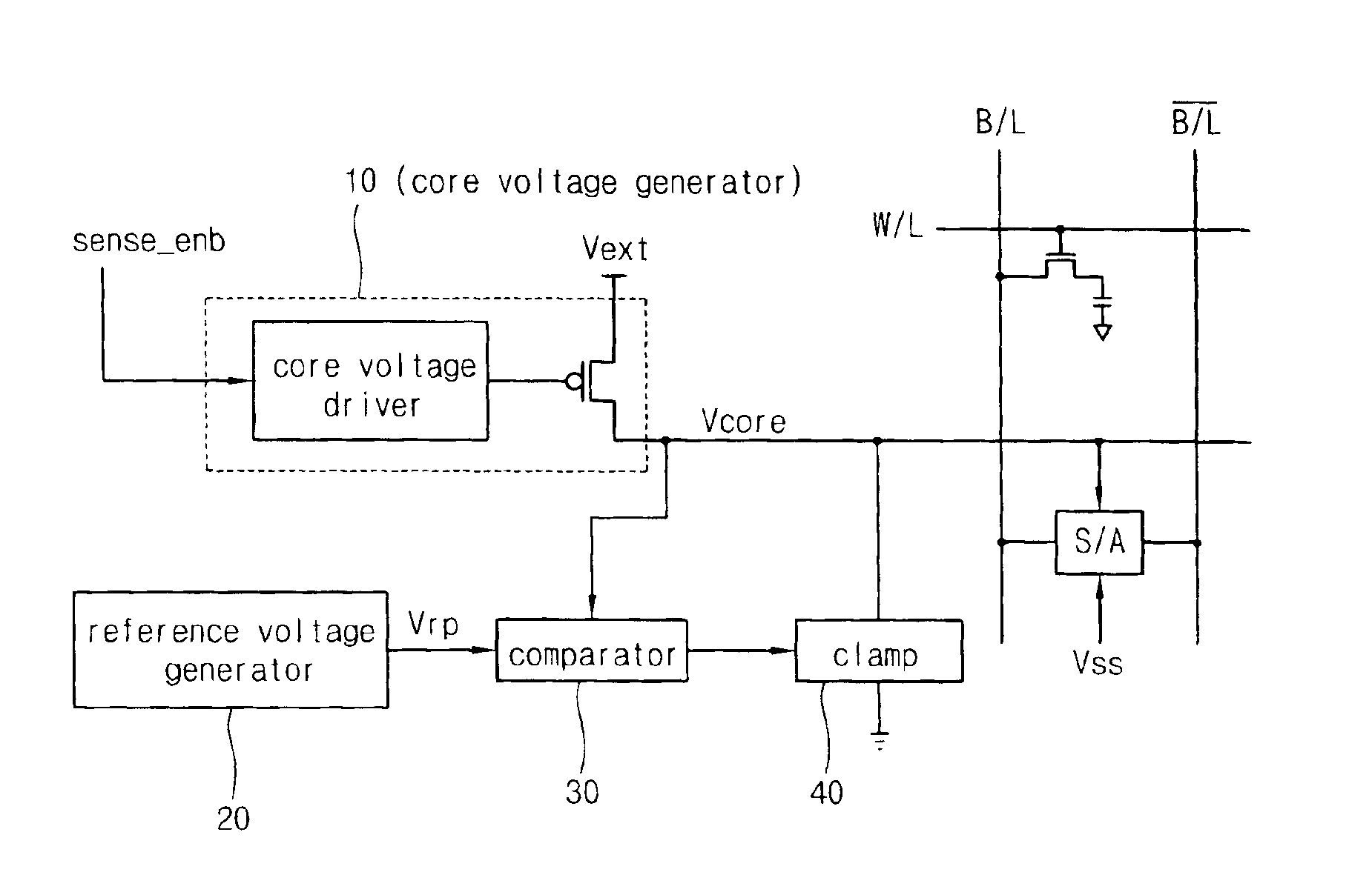 Driving voltage controller of sense amplifiers for memory device