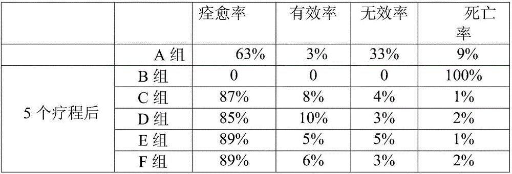 Medicine for treating porcine reproductive and respiratory syndrome