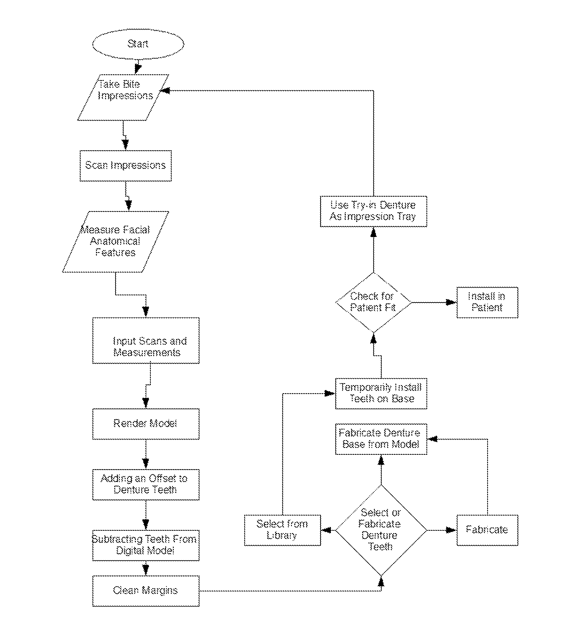 System and process for duplication of dentures