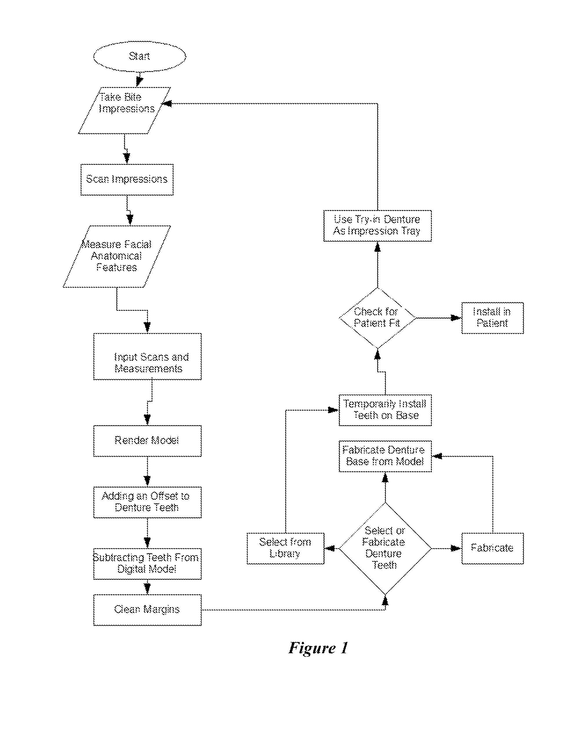 System and process for duplication of dentures