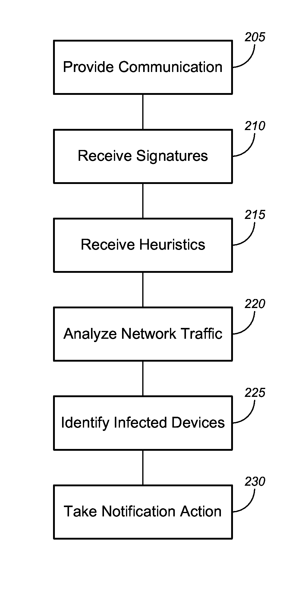 Identification of infected devices in broadband environments