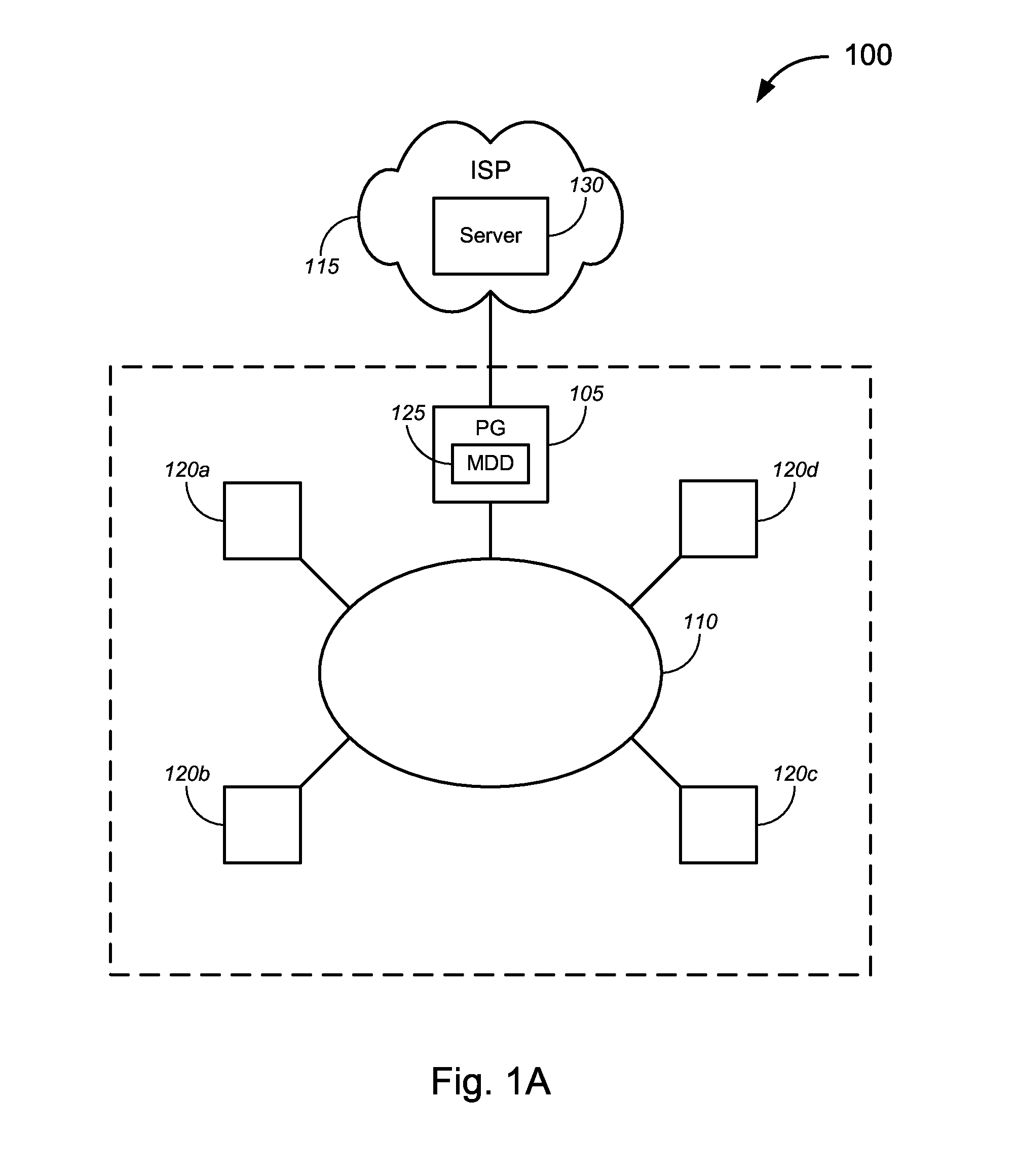 Identification of infected devices in broadband environments