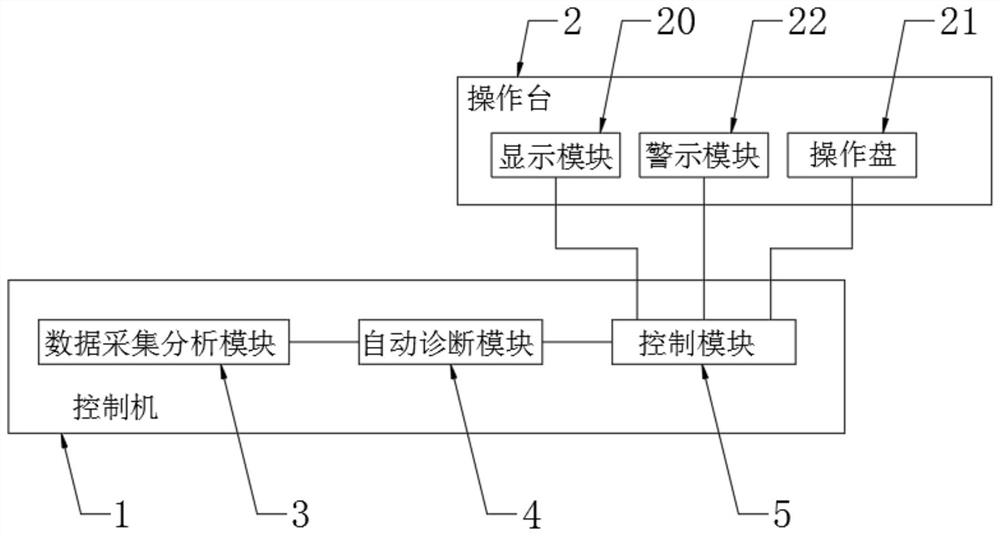 Steam turbine intelligent control integrated system for power plant and control method