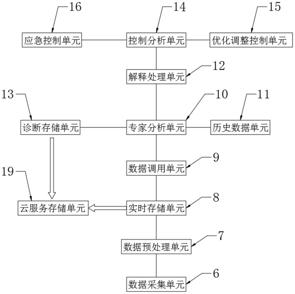 Steam turbine intelligent control integrated system for power plant and control method