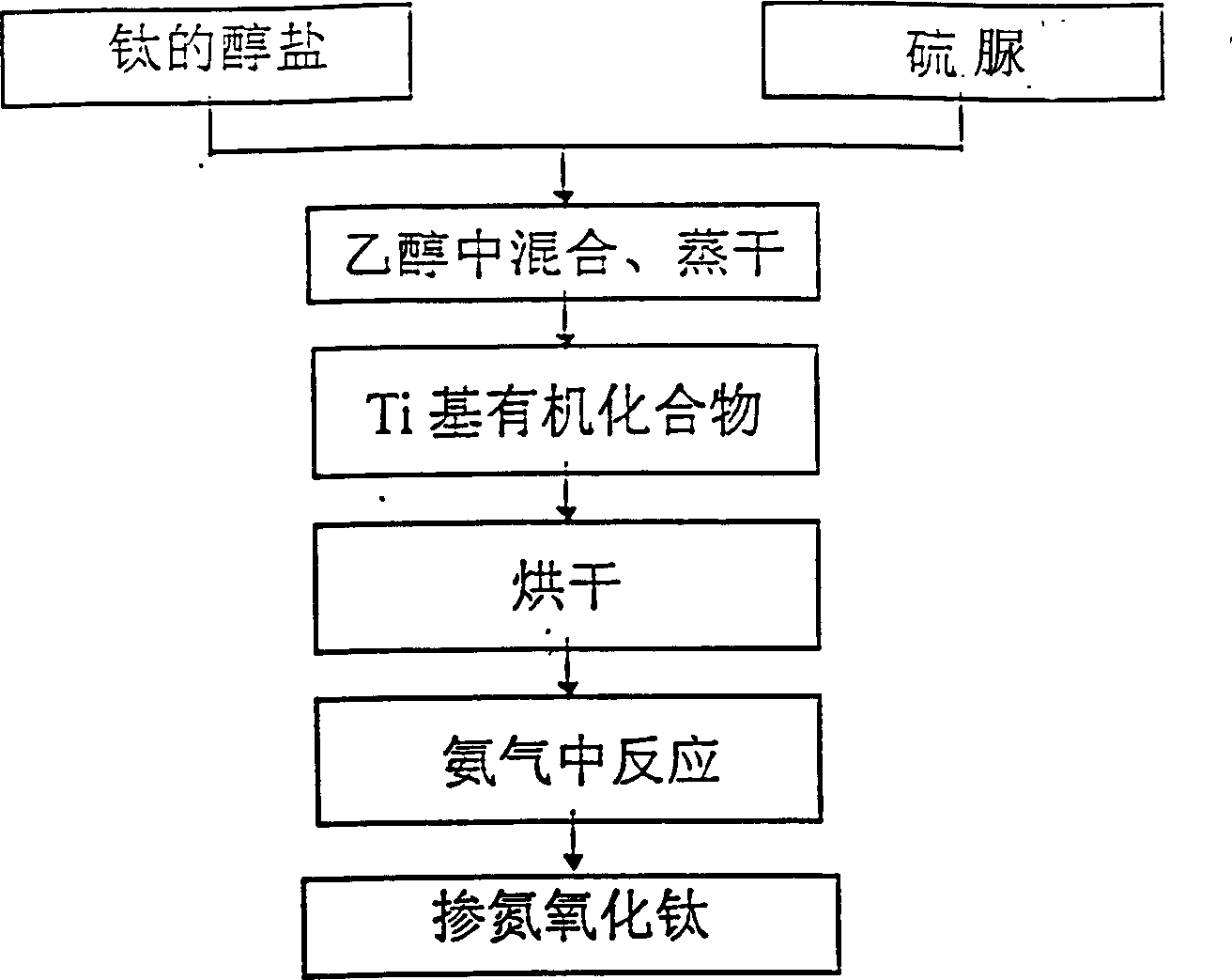 Nitrogen doped titanium oxide mesoporous photocatalysis material and preparation method thereof