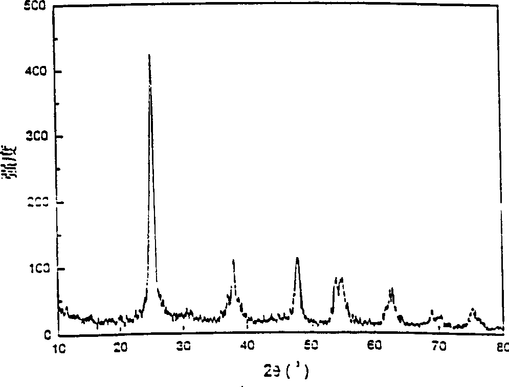 Nitrogen doped titanium oxide mesoporous photocatalysis material and preparation method thereof