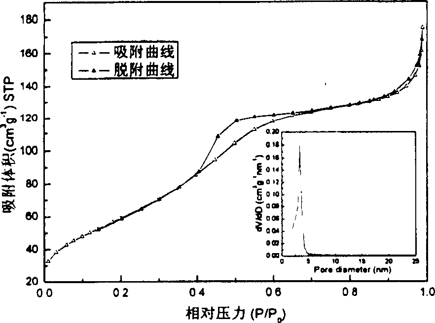 Nitrogen doped titanium oxide mesoporous photocatalysis material and preparation method thereof