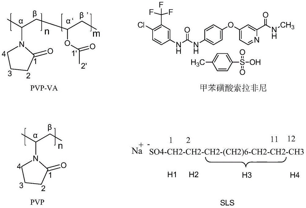 Preparation for improving bioavailability of sorafenib