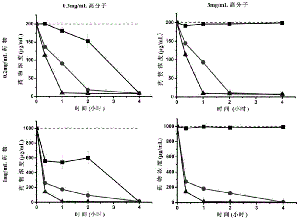 Preparation for improving bioavailability of sorafenib