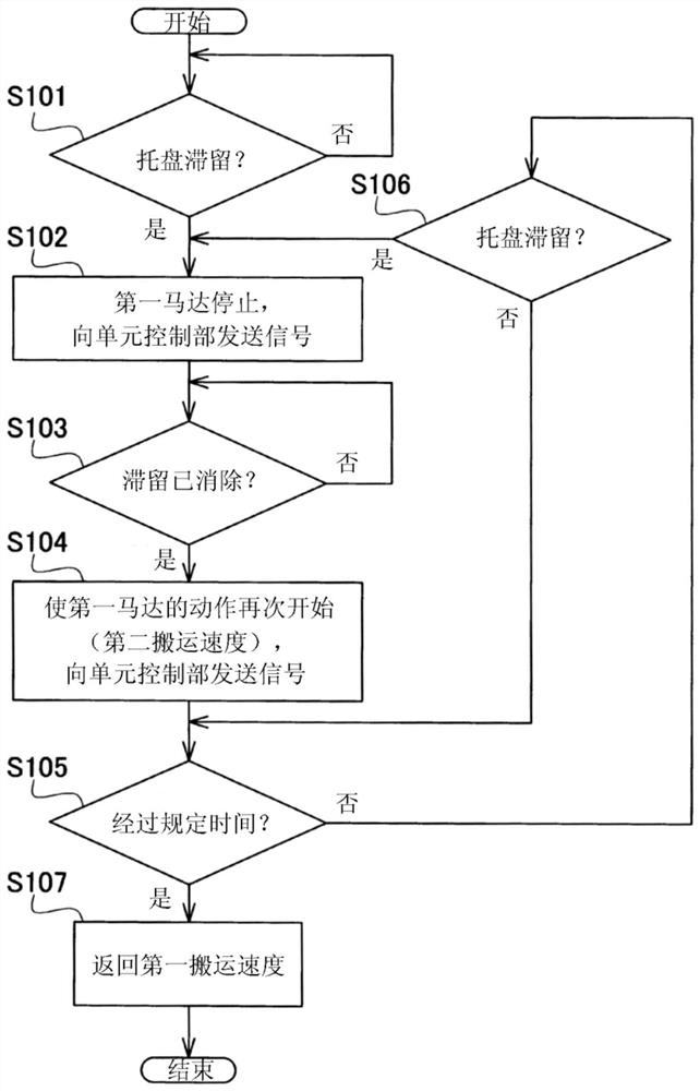 Yarn winding equipment