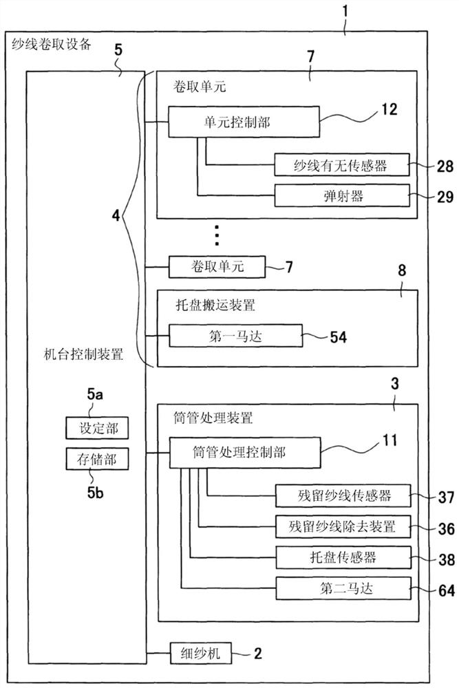 Yarn winding equipment