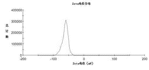 Clevidipine butyrate liquid liposome preparation