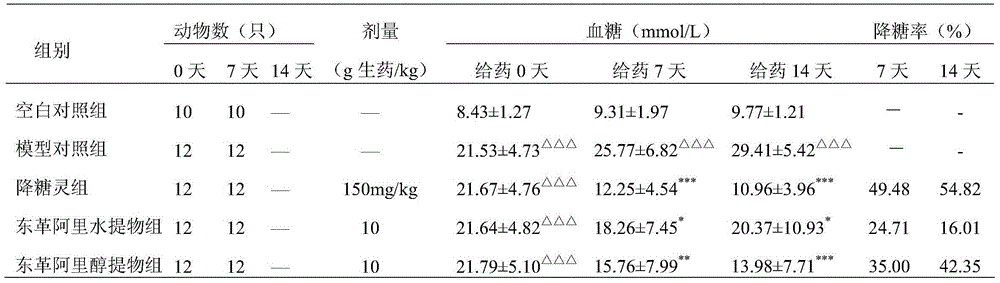 Novel use of Eurycoma longifolia Jack