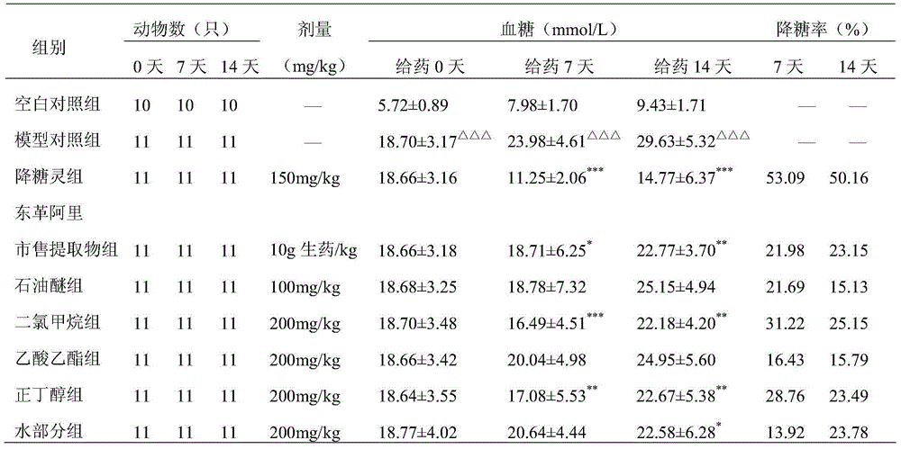 Novel use of Eurycoma longifolia Jack