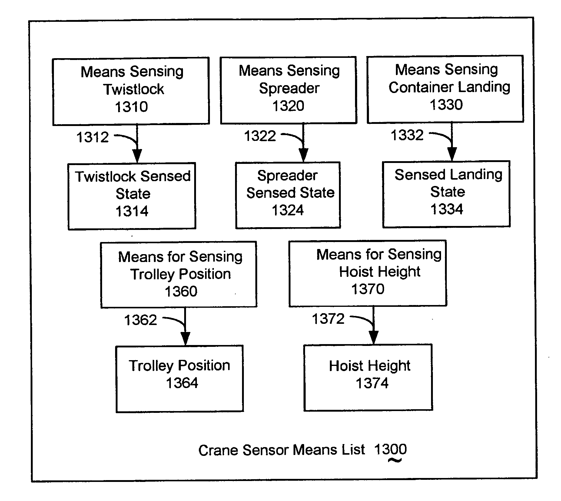 Method and apparatus for making status reporting devices for container handlers