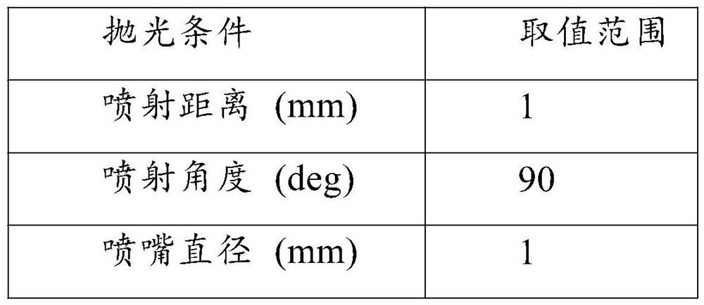 Submerged air jet driven polishing equipment and polishing method