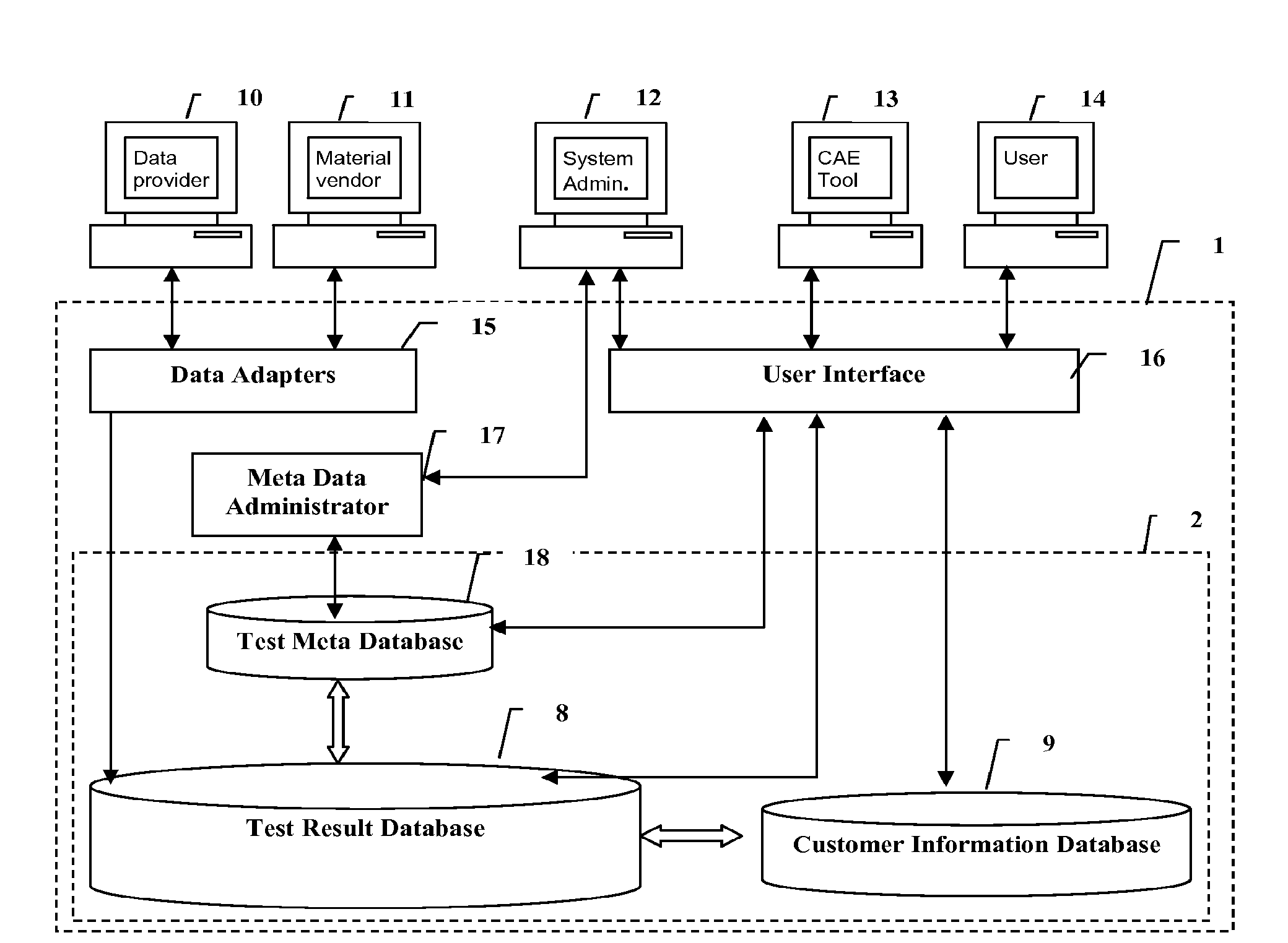 System and method for electronic submission, procurement, and access to highly varied test data